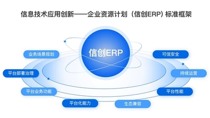 端點科技通過中國信通院首批信創(chuàng)ERP評估認(rèn)證!