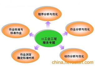 供應(yīng)ie管理咨詢淺析企業(yè)方針目標(biāo)管理